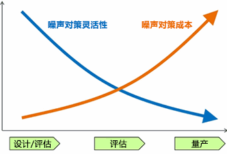 开关电源噪声对策的几个步骤-芯城品牌采购网